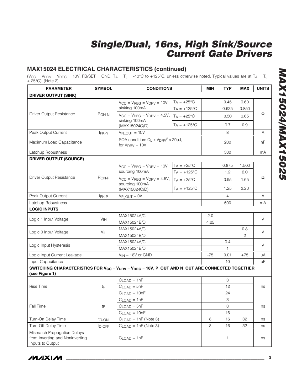 Rainbow Electronics MAX15025 User Manual | Page 3 / 16