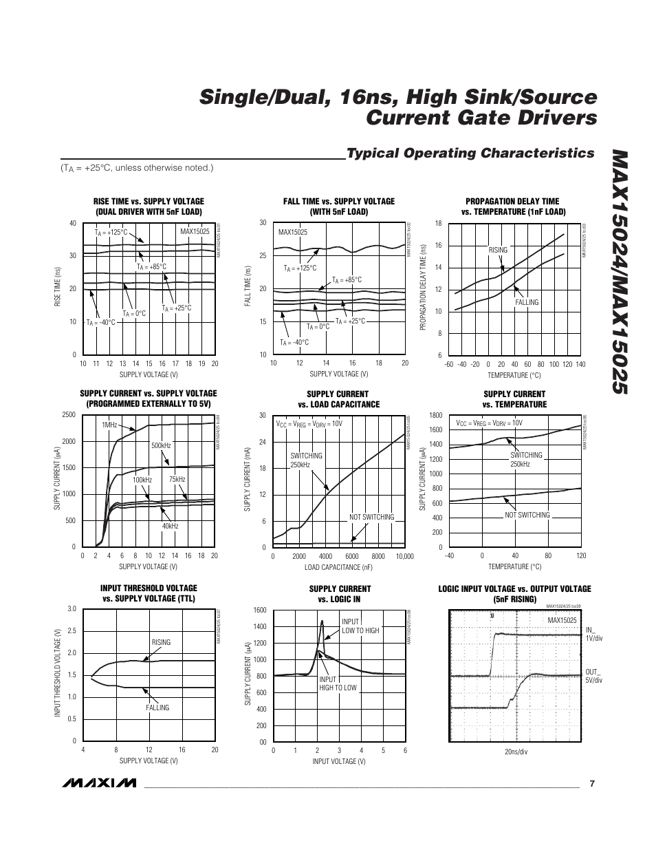 Typical operating characteristics | Rainbow Electronics MAX15025 User Manual | Page 7 / 16