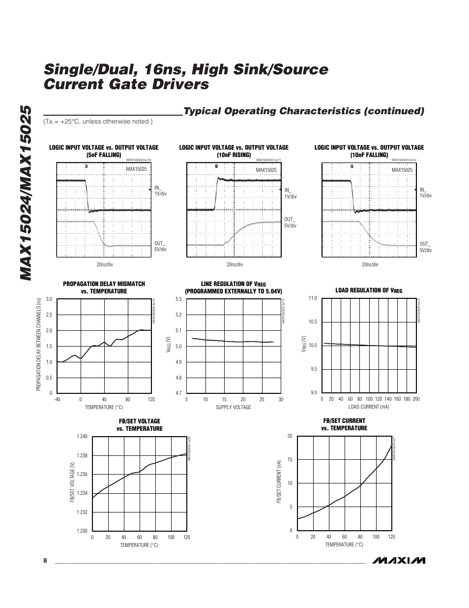 Typical operating characteristics (continued) | Rainbow Electronics MAX15025 User Manual | Page 8 / 16