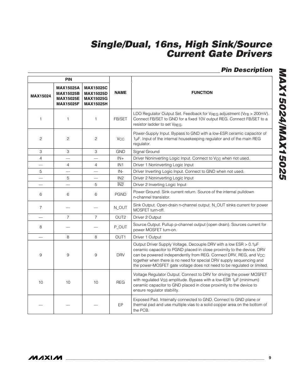 Pin description | Rainbow Electronics MAX15025 User Manual | Page 9 / 16