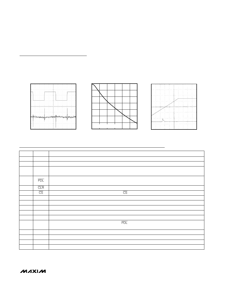 Max5176, Typical operating characteristics (continued), Pin description | Rainbow Electronics MAX5176 User Manual | Page 9 / 16