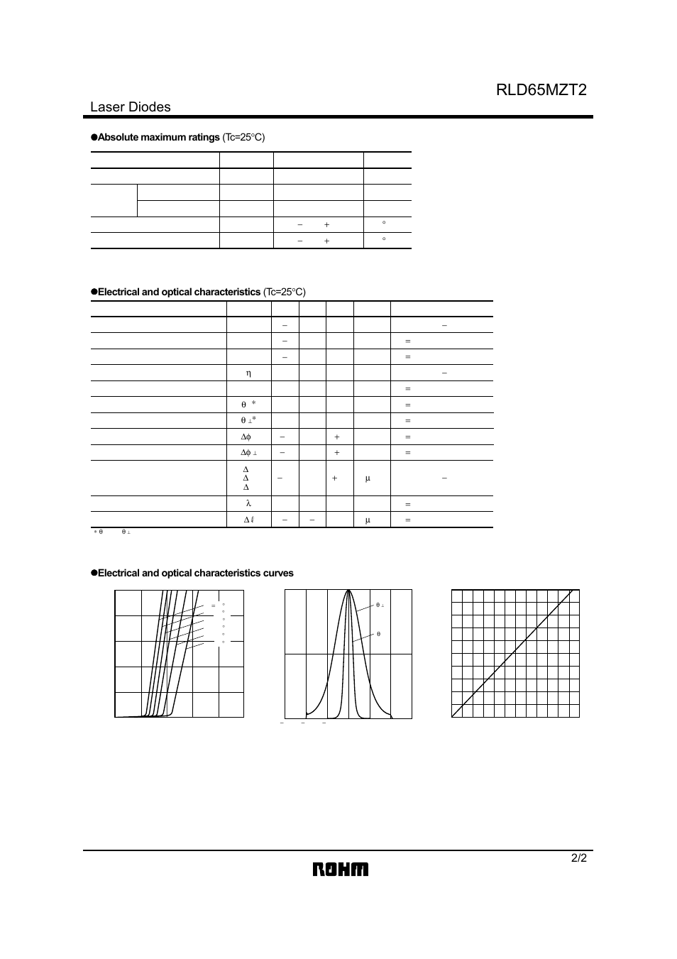 Rld65mzt2, Laser diodes | Rainbow Electronics RLD65MZT2 User Manual | Page 2 / 2