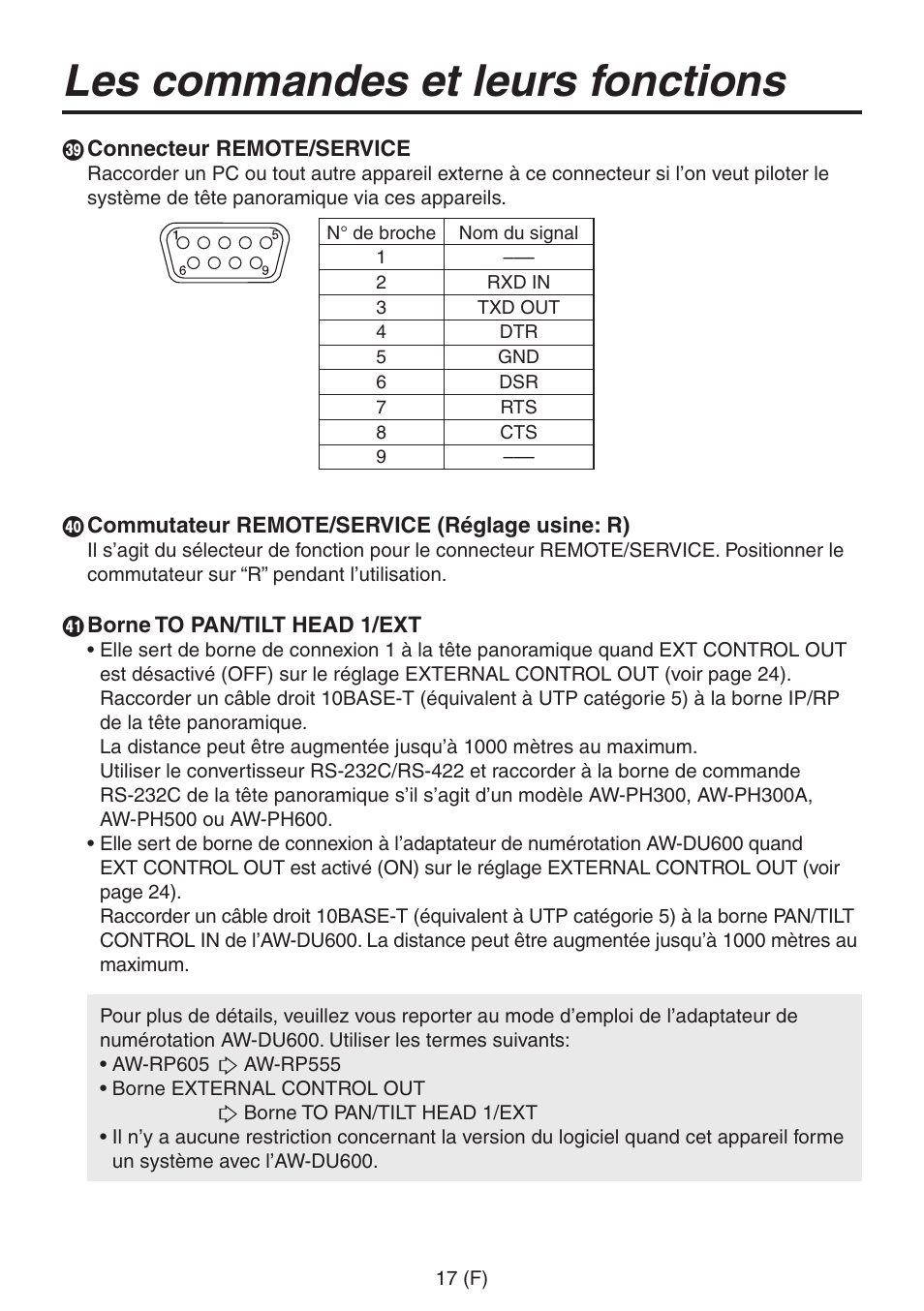 Les commandes et leurs fonctions | Panasonic AW-RP555 User Manual | Page 102 / 296