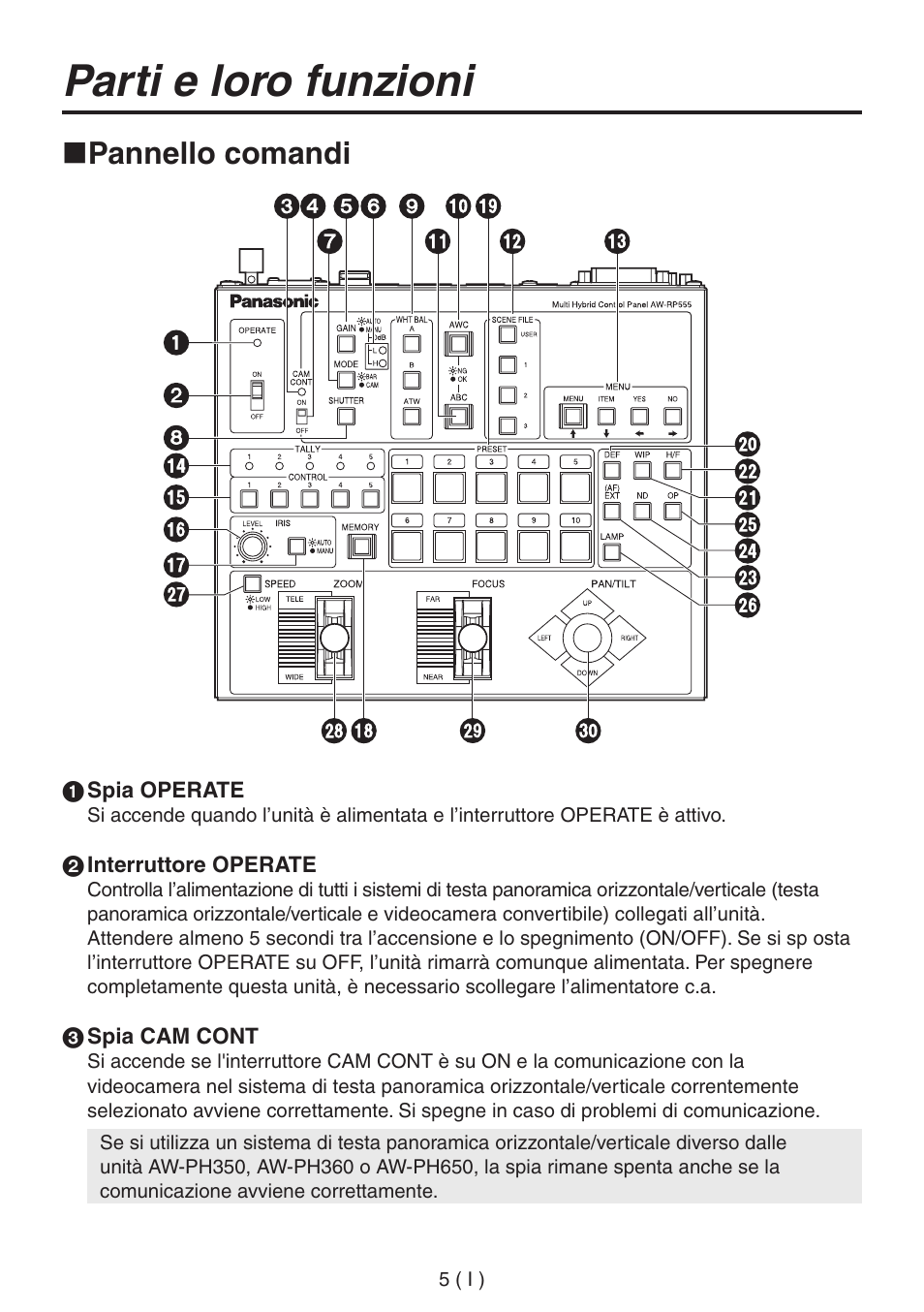 Parti e loro funzioni, Pannello comandi | Panasonic AW-RP555 User Manual | Page 132 / 296