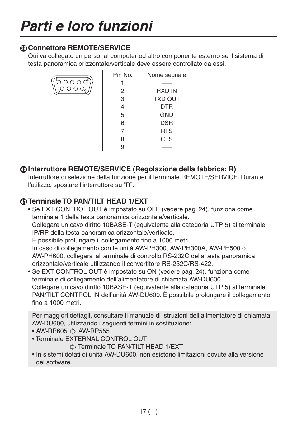 Parti e loro funzioni | Panasonic AW-RP555 User Manual | Page 144 / 296