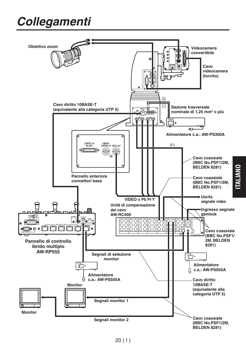 Collegamenti, It aliano, 20 ( i ) | Panasonic AW-RP555 User Manual | Page 147 / 296