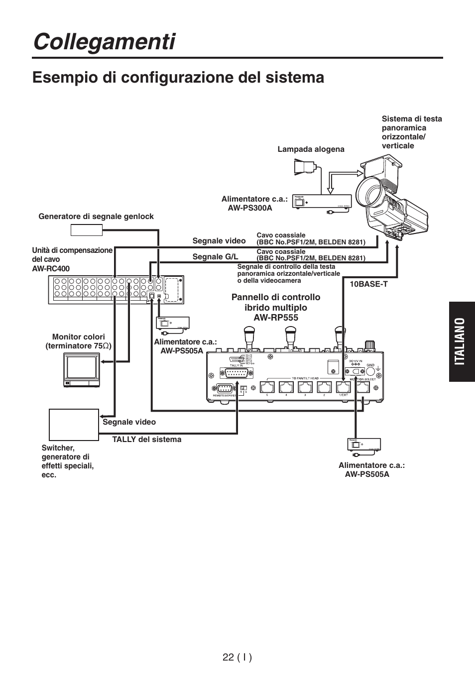 Collegamenti, Esempio di configurazione del sistema, It aliano | Panasonic AW-RP555 User Manual | Page 149 / 296