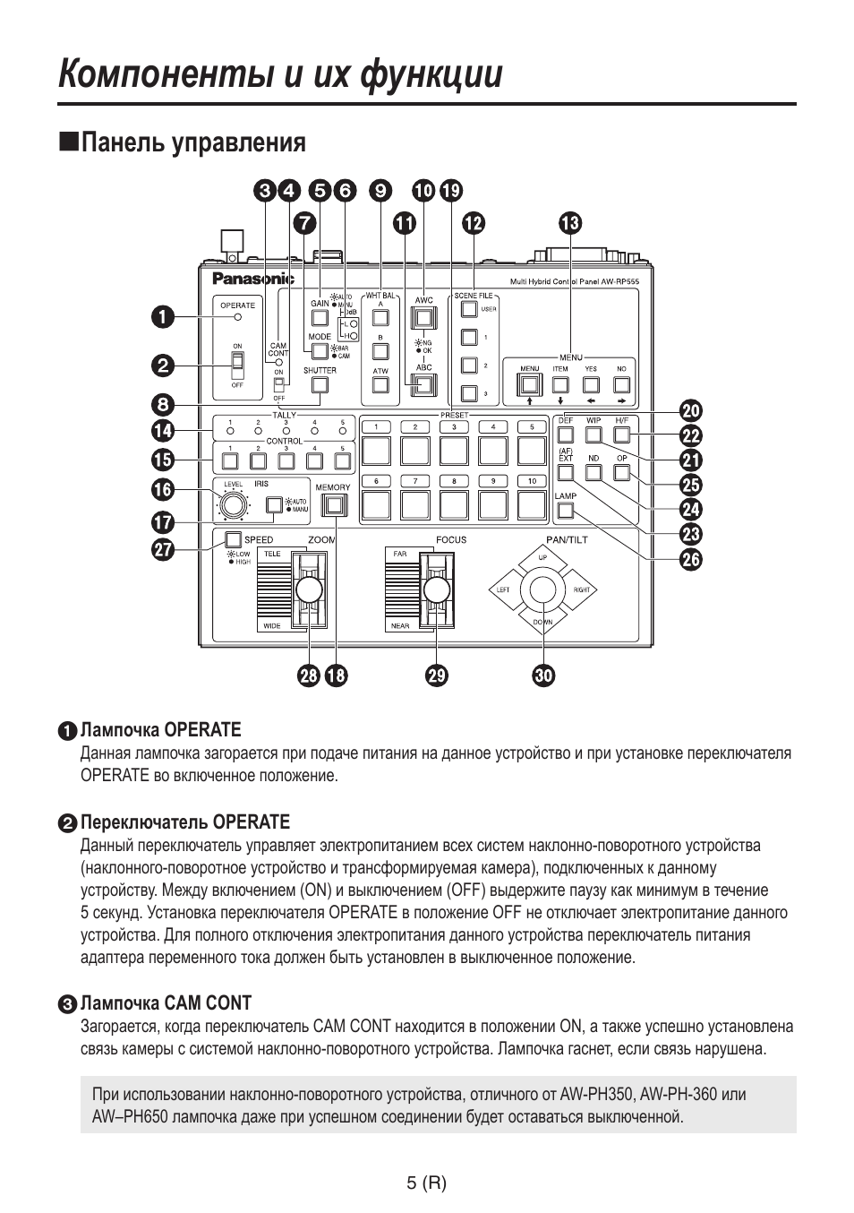 Компоненты и их функции, Панель управления | Panasonic AW-RP555 User Manual | Page 216 / 296