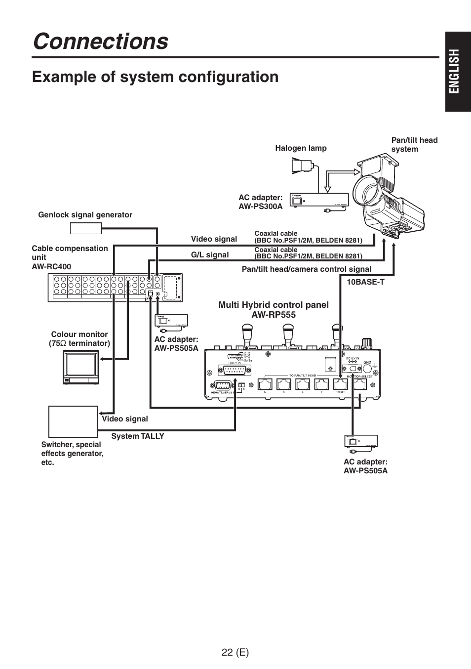 Connections, Example of system configuration, English | Panasonic AW-RP555 User Manual | Page 23 / 296