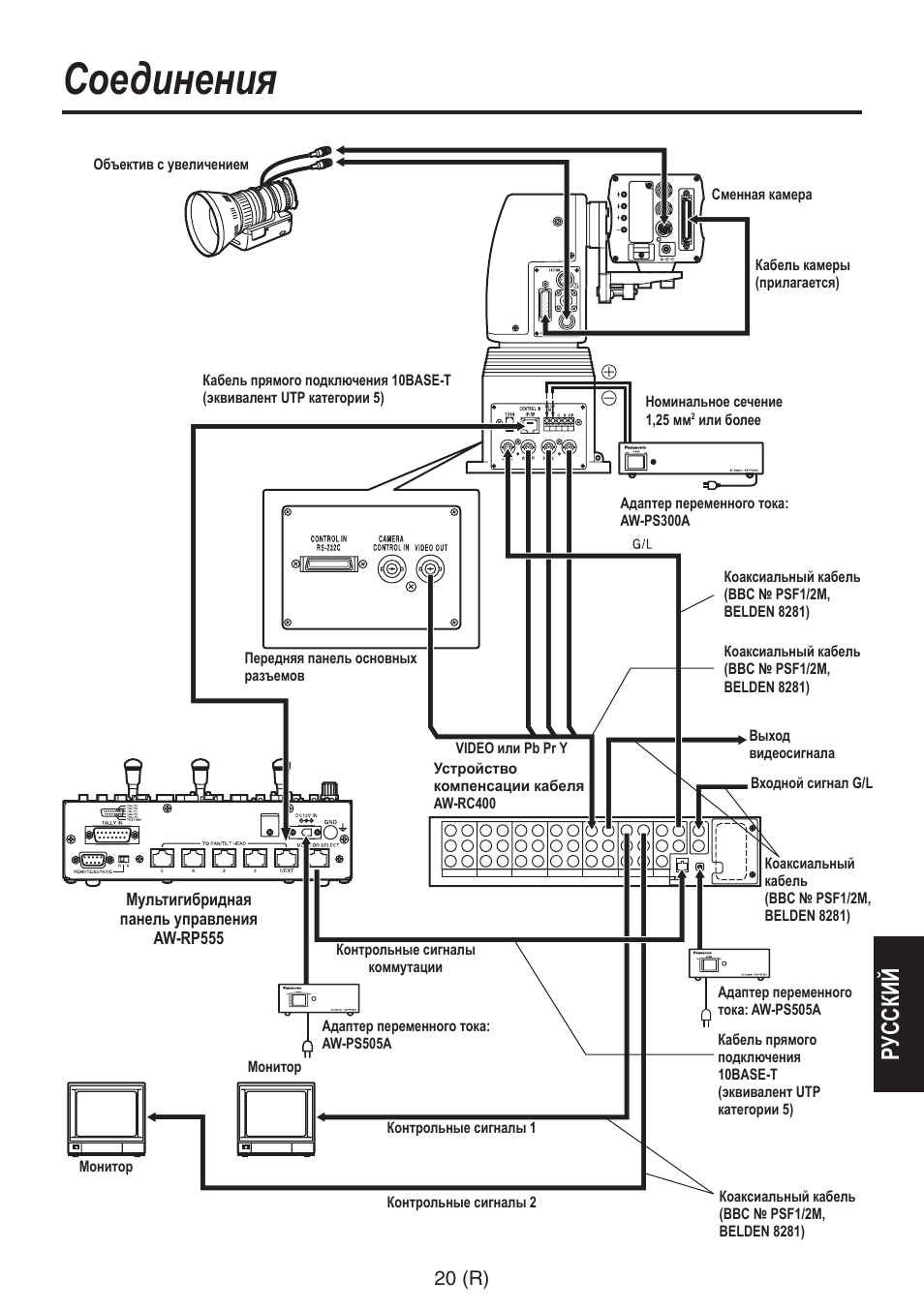 Соединения, Русский, 20 (r) | Panasonic AW-RP555 User Manual | Page 231 / 296