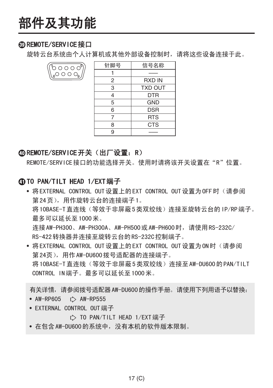 部件及其功能 | Panasonic AW-RP555 User Manual | Page 270 / 296