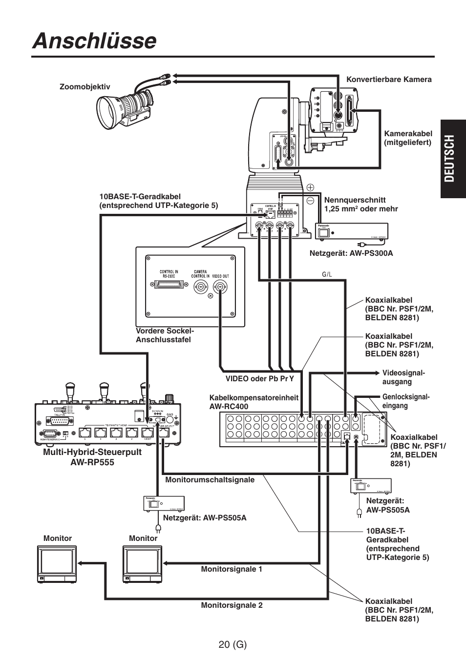 Anschlüsse, Deutsch, 20 (g) | Panasonic AW-RP555 User Manual | Page 63 / 296