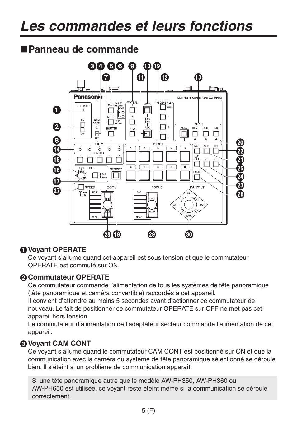 Les commandes et leurs fonctions, Panneau de commande | Panasonic AW-RP555 User Manual | Page 90 / 296