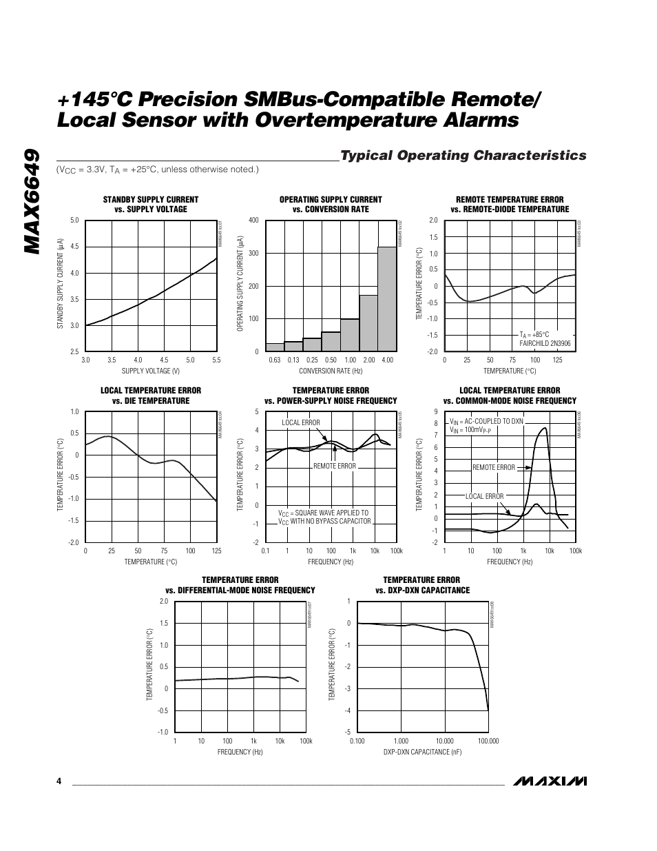 Typical operating characteristics | Rainbow Electronics MAX6649 User Manual | Page 4 / 15