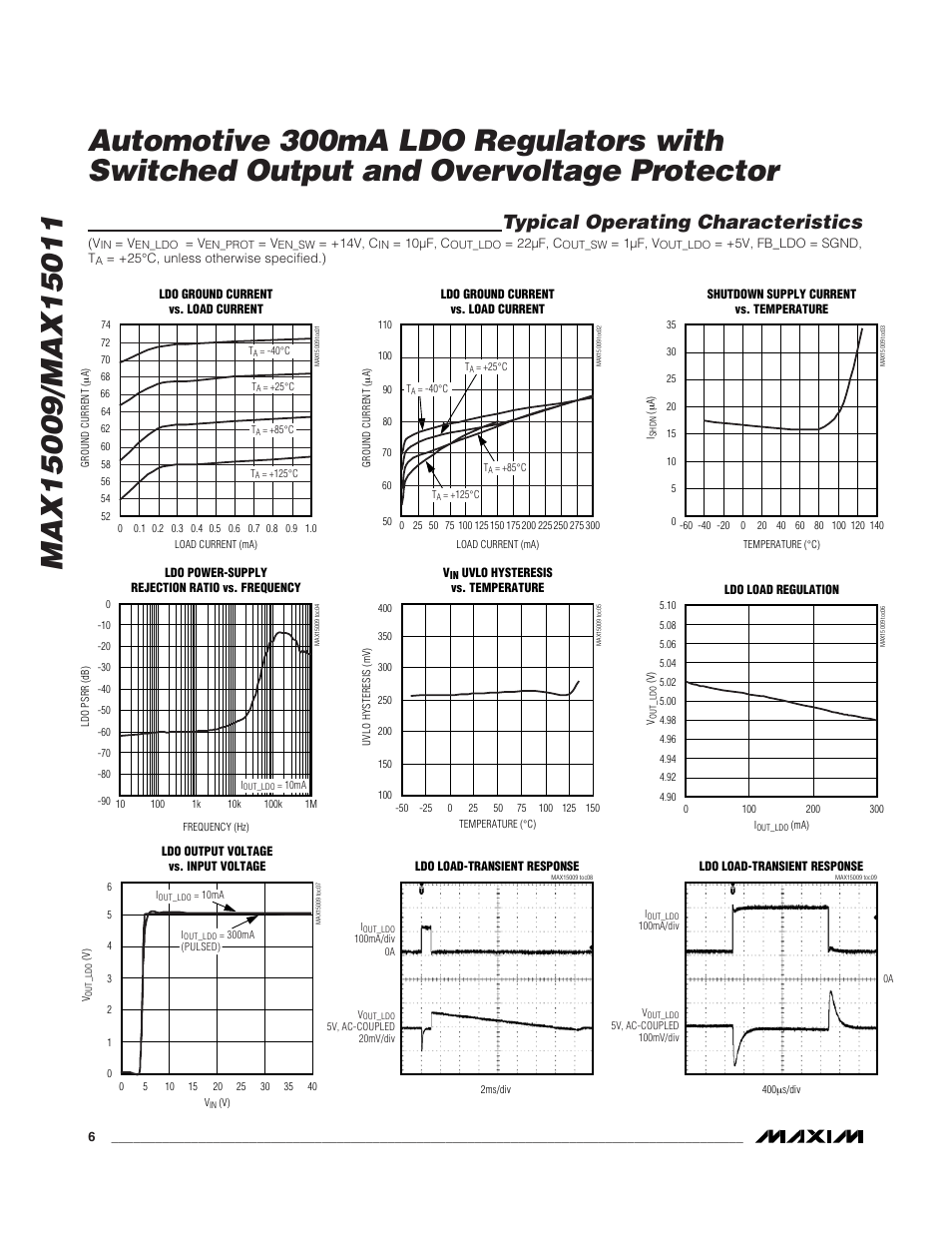 Typical operating characteristics | Rainbow Electronics MAX15011 User Manual | Page 6 / 24