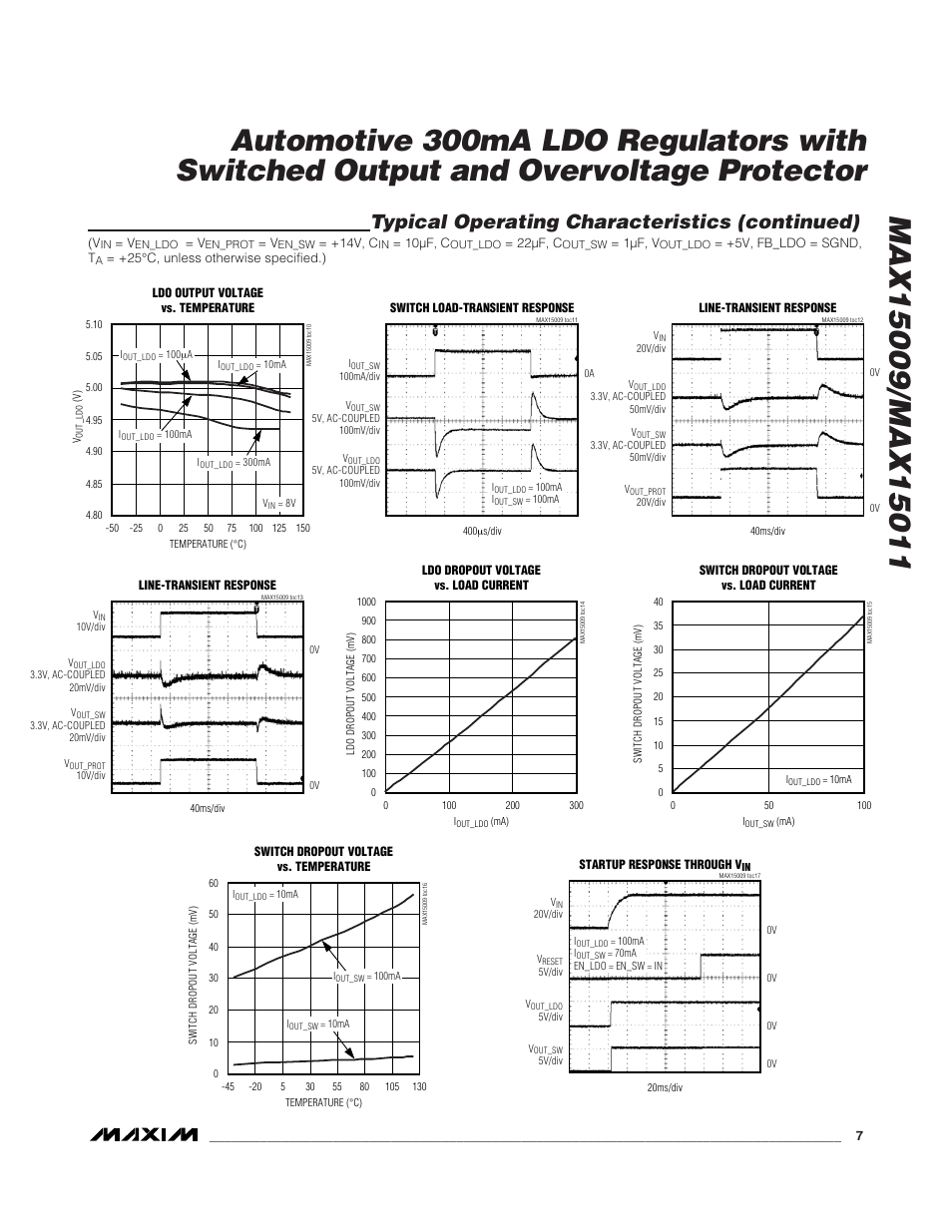 Typical operating characteristics (continued) | Rainbow Electronics MAX15011 User Manual | Page 7 / 24