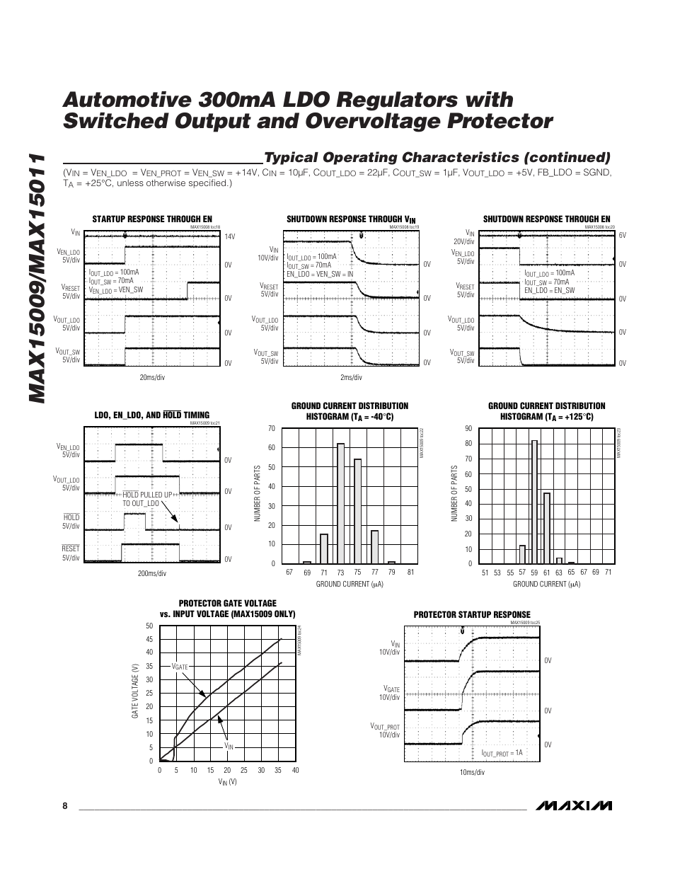 Typical operating characteristics (continued) | Rainbow Electronics MAX15011 User Manual | Page 8 / 24