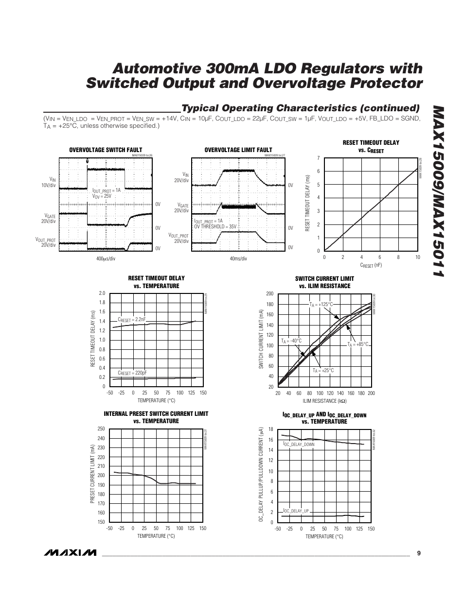 Typical operating characteristics (continued) | Rainbow Electronics MAX15011 User Manual | Page 9 / 24