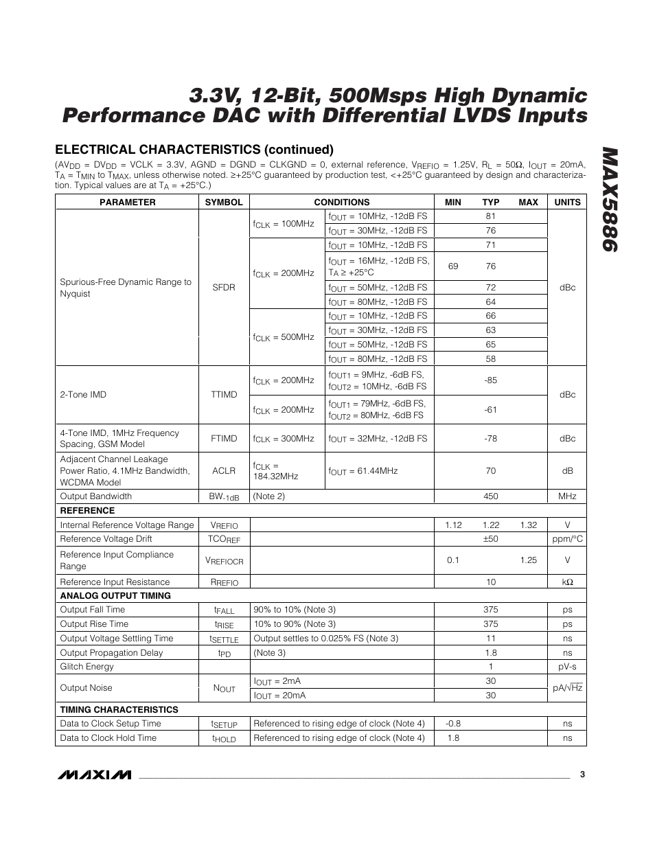 Electrical characteristics (continued) | Rainbow Electronics MAX5886 User Manual | Page 3 / 18