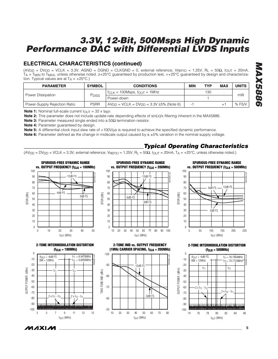 Typical operating characteristics, Electrical characteristics (continued) | Rainbow Electronics MAX5886 User Manual | Page 5 / 18