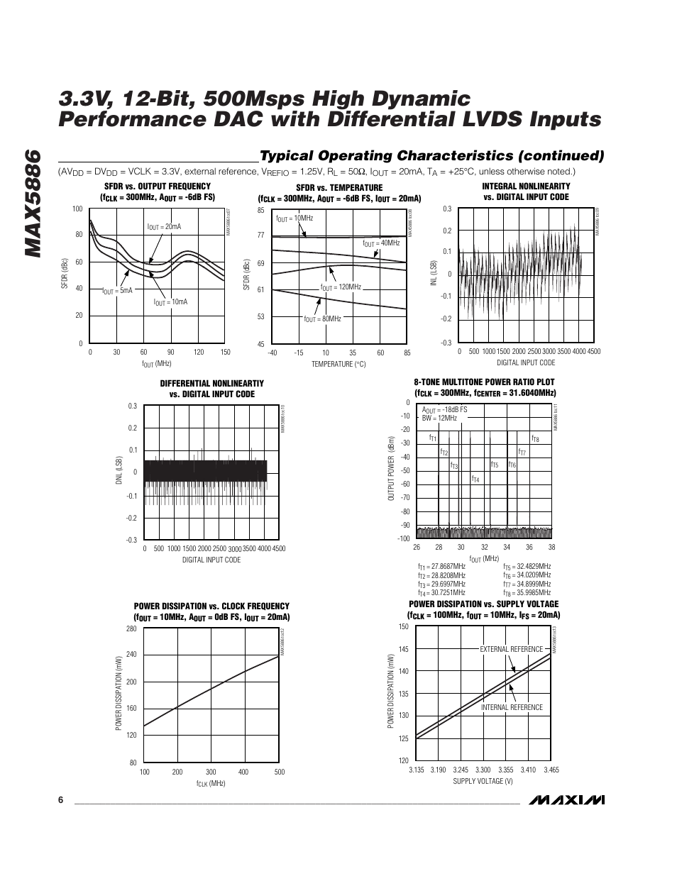 Typical operating characteristics (continued) | Rainbow Electronics MAX5886 User Manual | Page 6 / 18