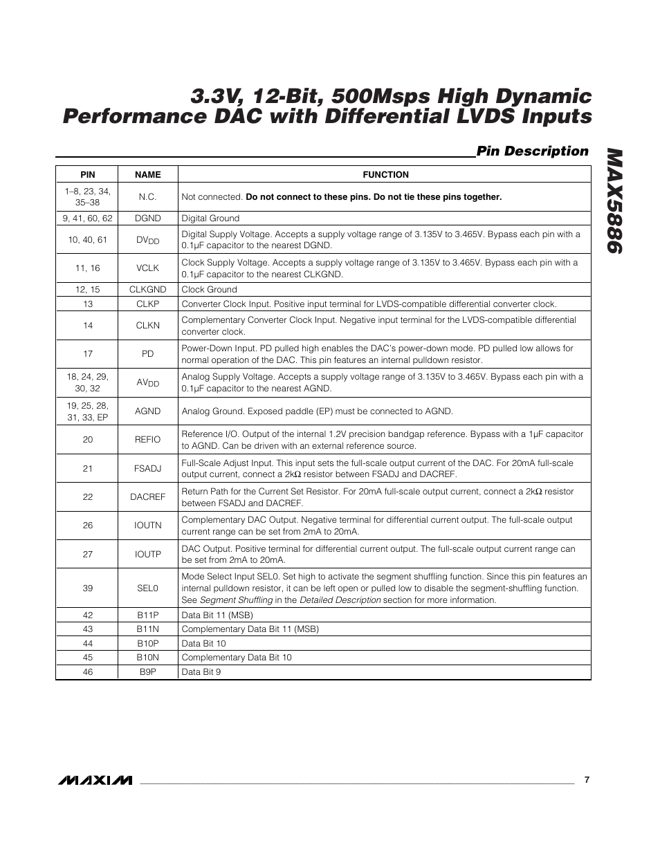 Pin description | Rainbow Electronics MAX5886 User Manual | Page 7 / 18