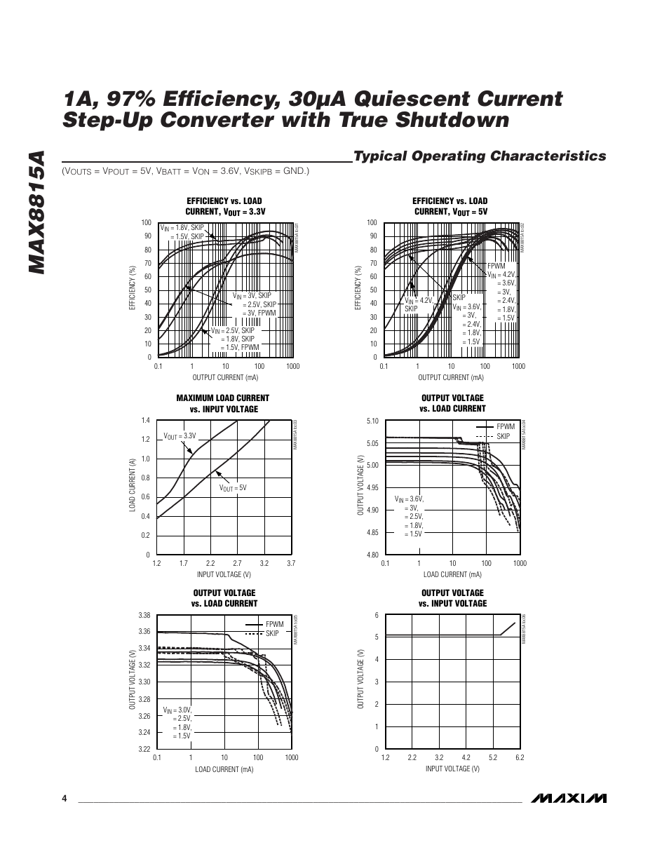 Typical operating characteristics | Rainbow Electronics MAX8815A User Manual | Page 4 / 12