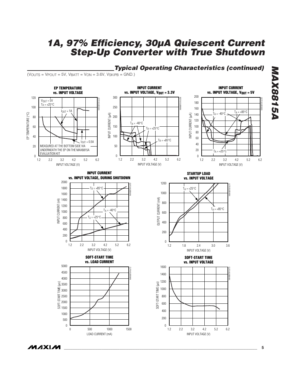 Typical operating characteristics (continued) | Rainbow Electronics MAX8815A User Manual | Page 5 / 12