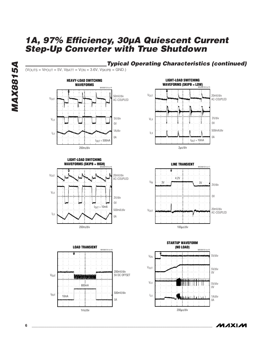 Typical operating characteristics (continued) | Rainbow Electronics MAX8815A User Manual | Page 6 / 12