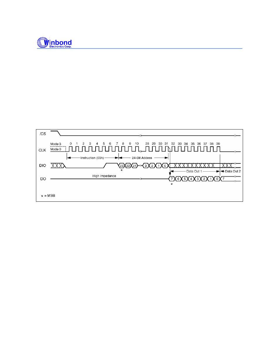 Rainbow Electronics W25X64 User Manual | Page 21 / 47