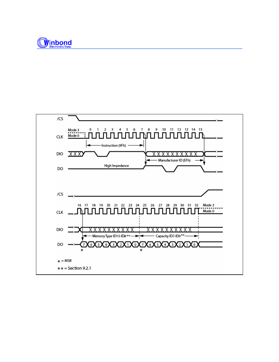Rainbow Electronics W25X64 User Manual | Page 32 / 47
