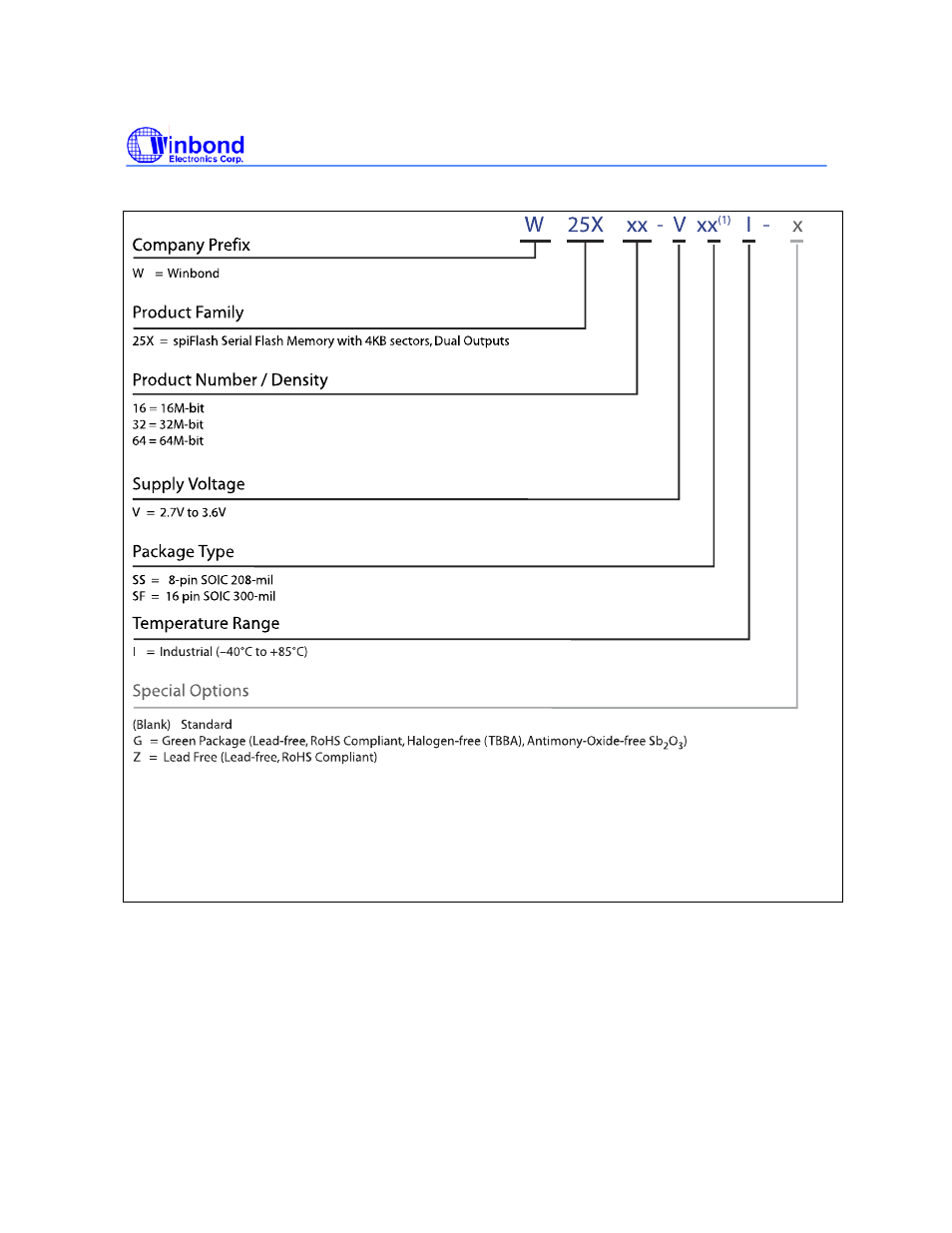 Rainbow Electronics W25X64 User Manual | Page 45 / 47