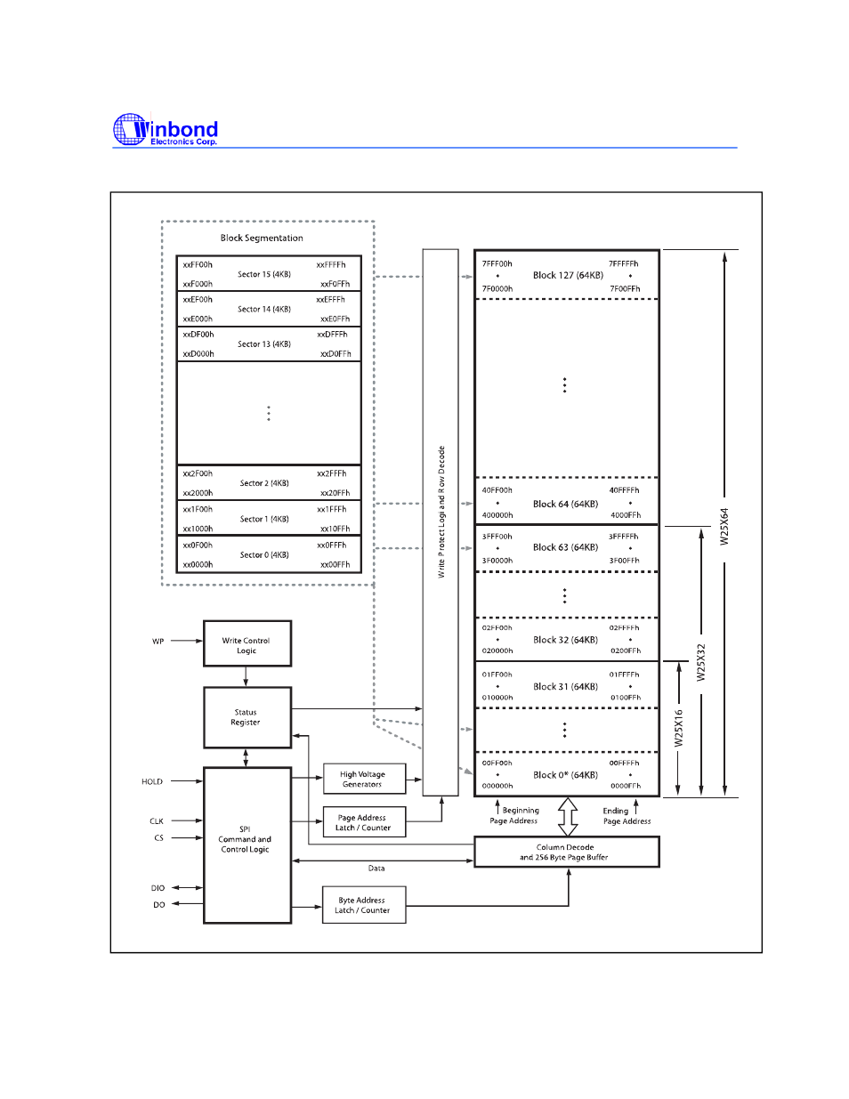 Rainbow Electronics W25X64 User Manual | Page 9 / 47