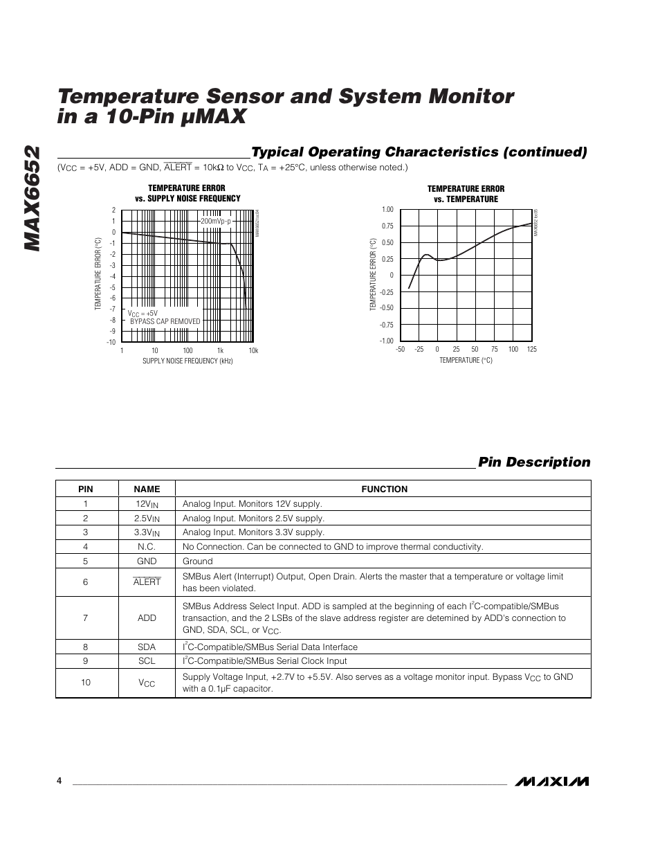 Typical operating characteristics (continued), Pin description | Rainbow Electronics MAX6652 User Manual | Page 4 / 12