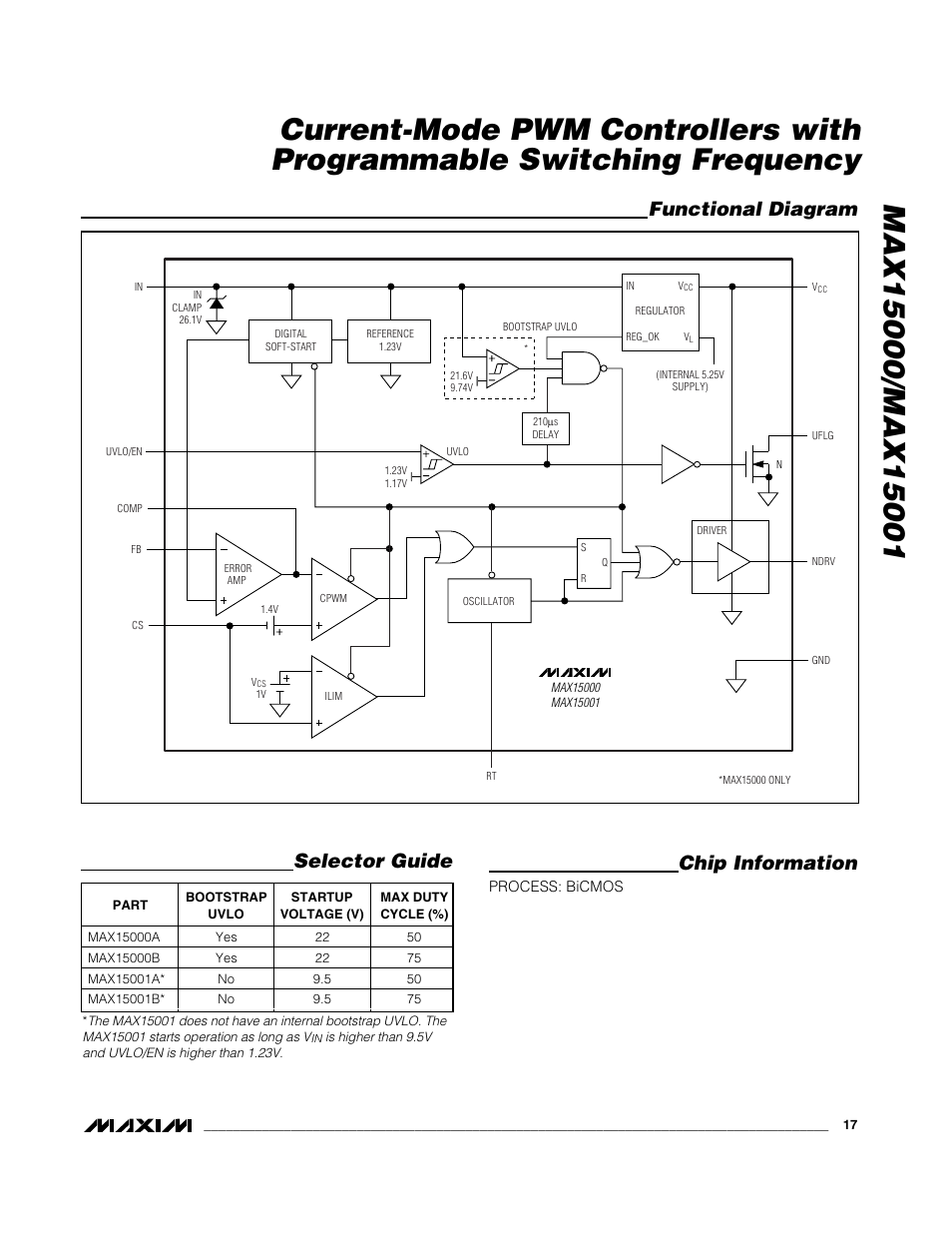 Selector guide, Chip information, Functional diagram | Rainbow Electronics MAX15001 User Manual | Page 17 / 18