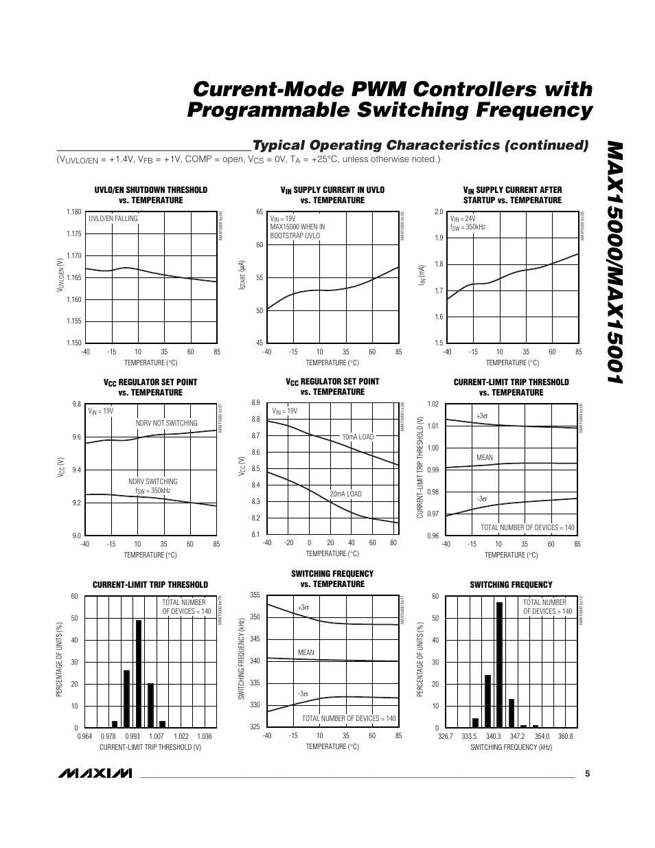 Typical operating characteristics (continued) | Rainbow Electronics MAX15001 User Manual | Page 5 / 18