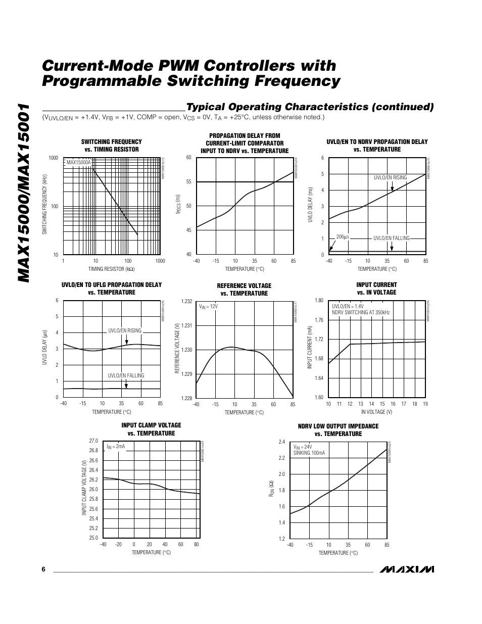 Typical operating characteristics (continued) | Rainbow Electronics MAX15001 User Manual | Page 6 / 18