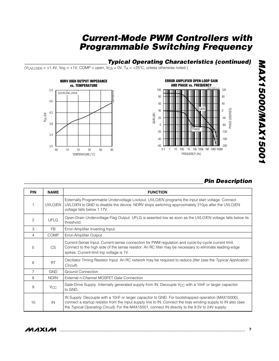 Pin description, Typical operating characteristics (continued) | Rainbow Electronics MAX15001 User Manual | Page 7 / 18