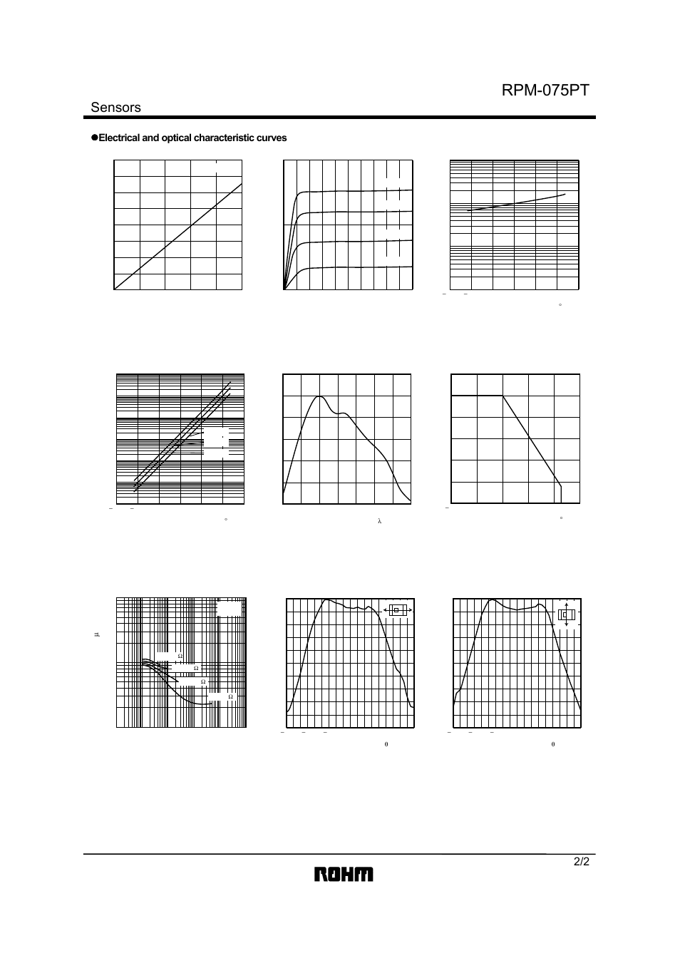Rpm-075pt, Sensors, Electrical and optical characteristic curves | Rainbow Electronics RPM-075PT User Manual | Page 2 / 2