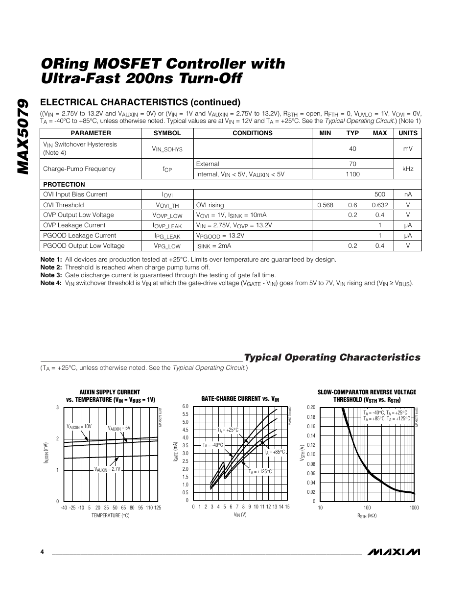 Typical operating characteristics, Electrical characteristics (continued) | Rainbow Electronics MAX5079 User Manual | Page 4 / 18