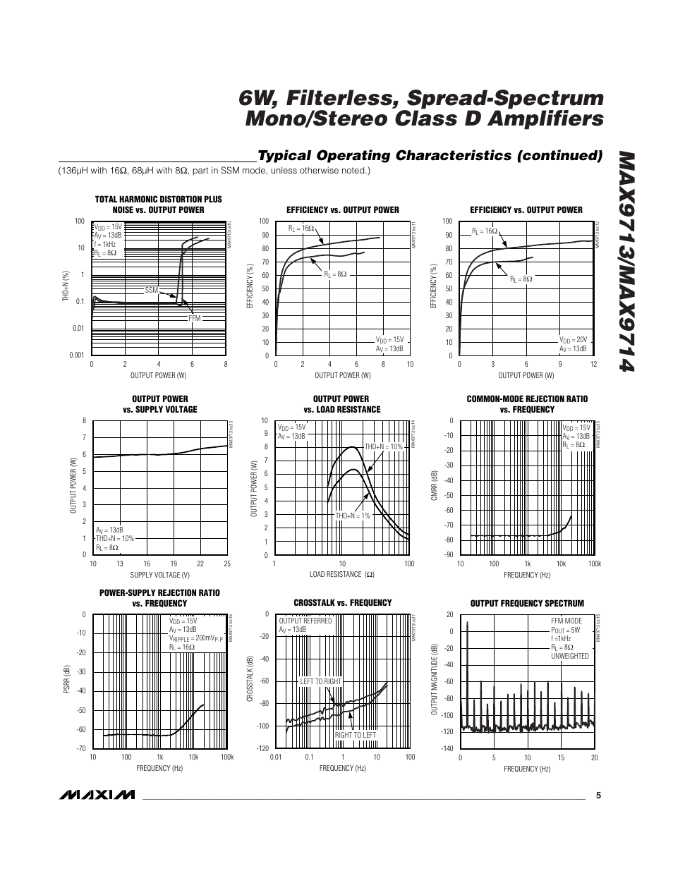 Typical operating characteristics (continued) | Rainbow Electronics MAX9714 User Manual | Page 5 / 18