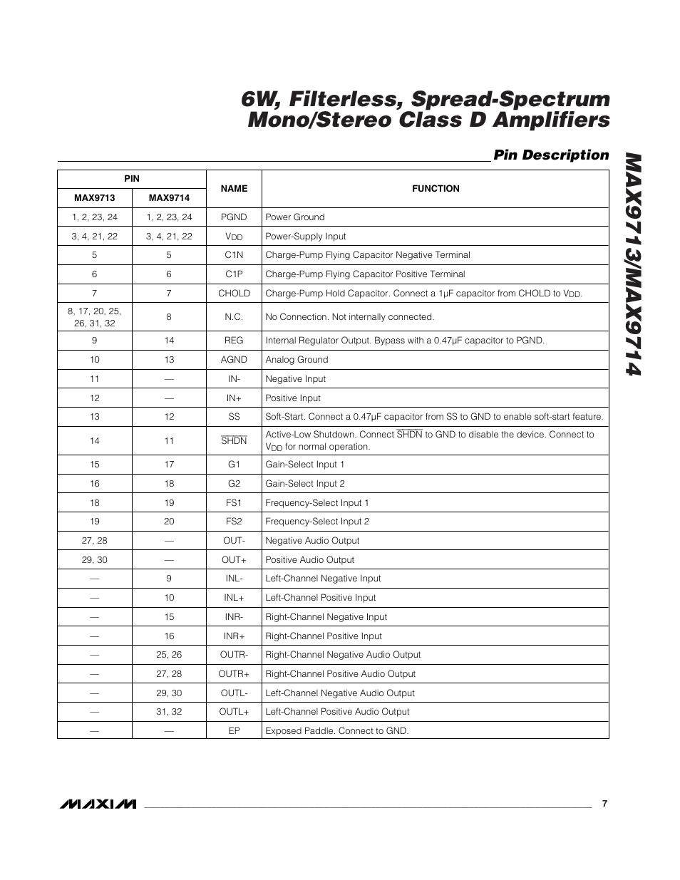 Pin description | Rainbow Electronics MAX9714 User Manual | Page 7 / 18