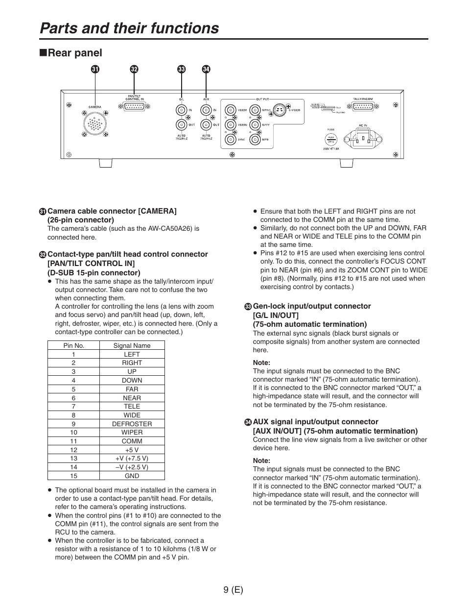 Parts and their functions, Rear panel, 9 (e) | Panasonic AW-RC600 User Manual | Page 10 / 124