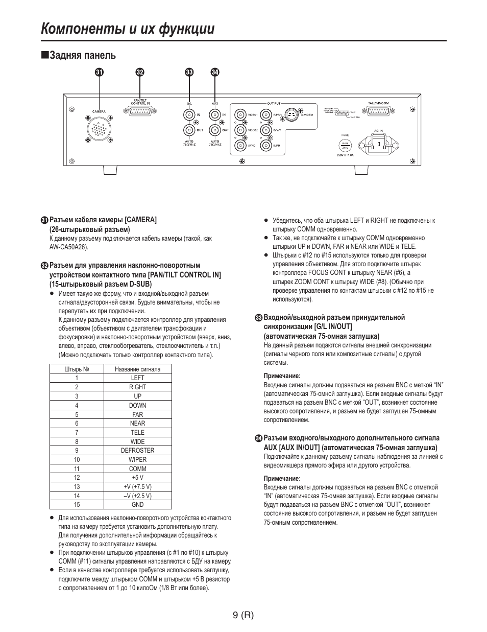 Компоненты и их функции, Задняя панель, 9 (r) | Panasonic AW-RC600 User Manual | Page 110 / 124