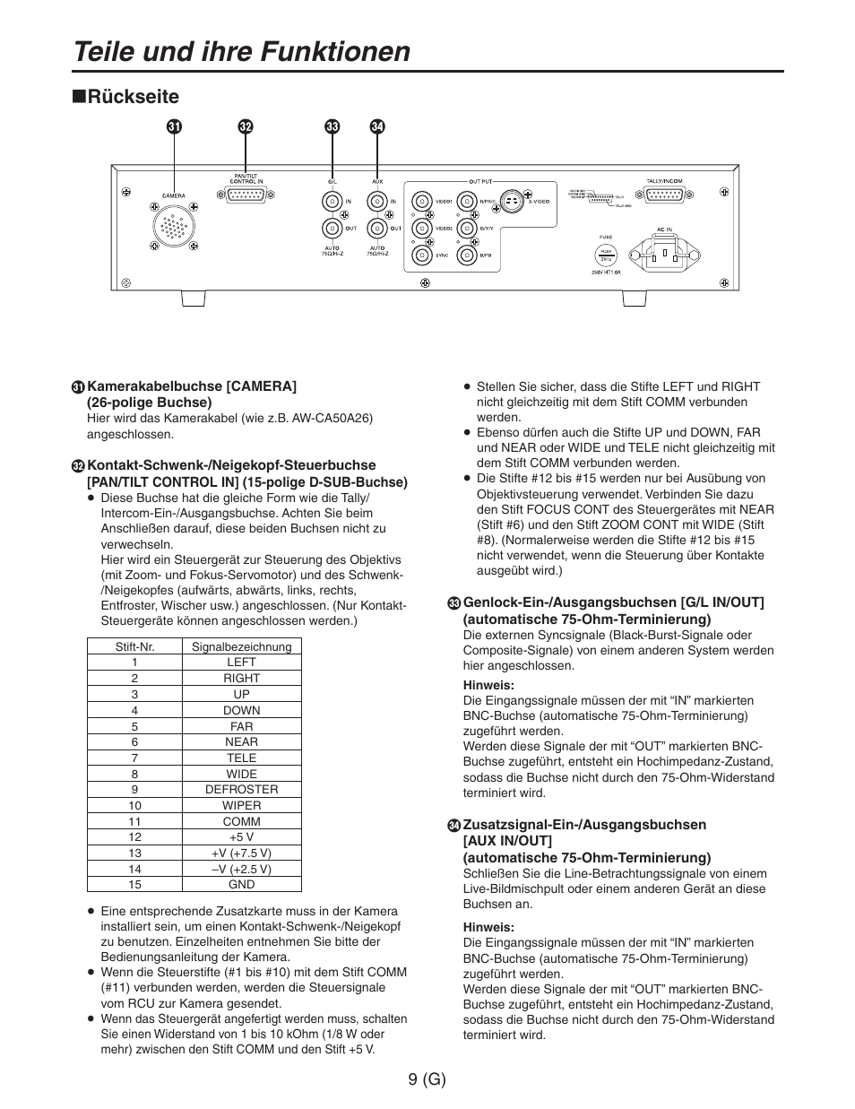 Teile und ihre funktionen, Rückseite, 9 (g) | Panasonic AW-RC600 User Manual | Page 30 / 124