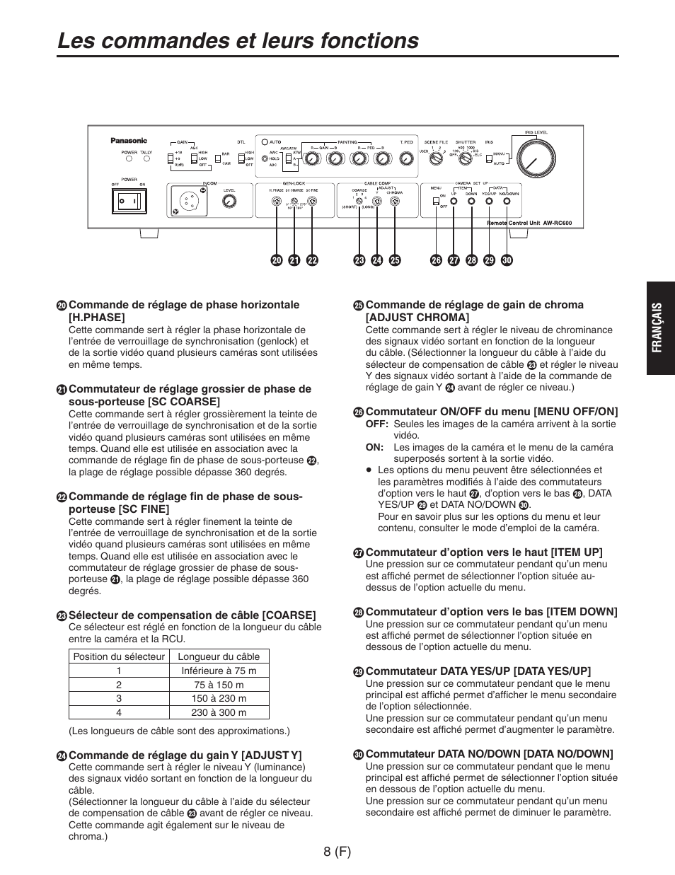 Les commandes et leurs fonctions | Panasonic AW-RC600 User Manual | Page 49 / 124