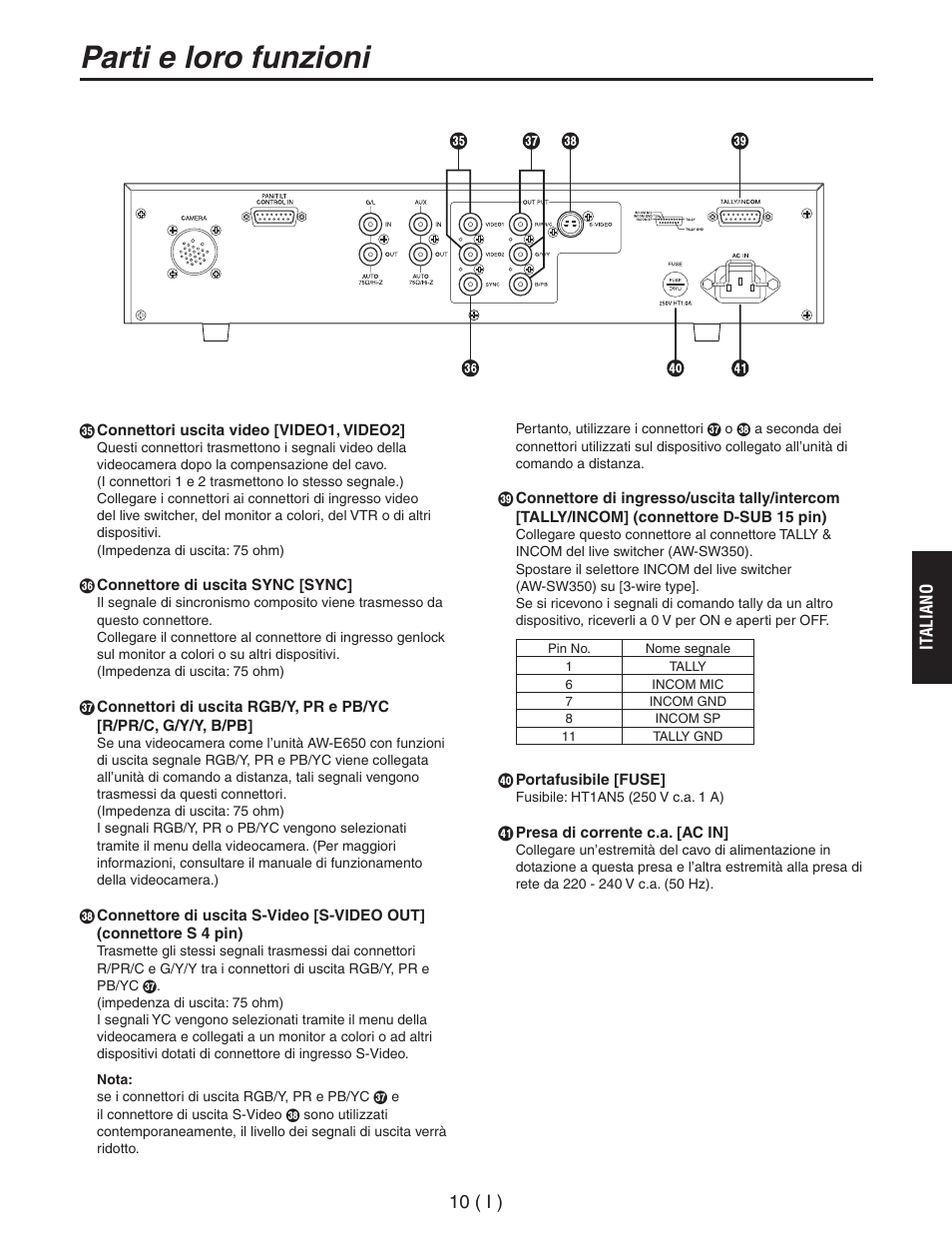 Parti e loro funzioni | Panasonic AW-RC600 User Manual | Page 71 / 124