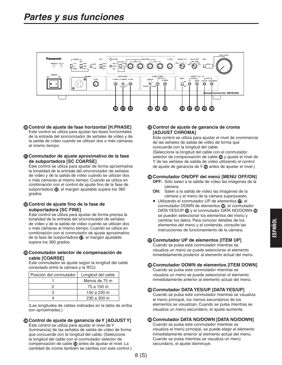 Partes y sus funciones | Panasonic AW-RC600 User Manual | Page 89 / 124