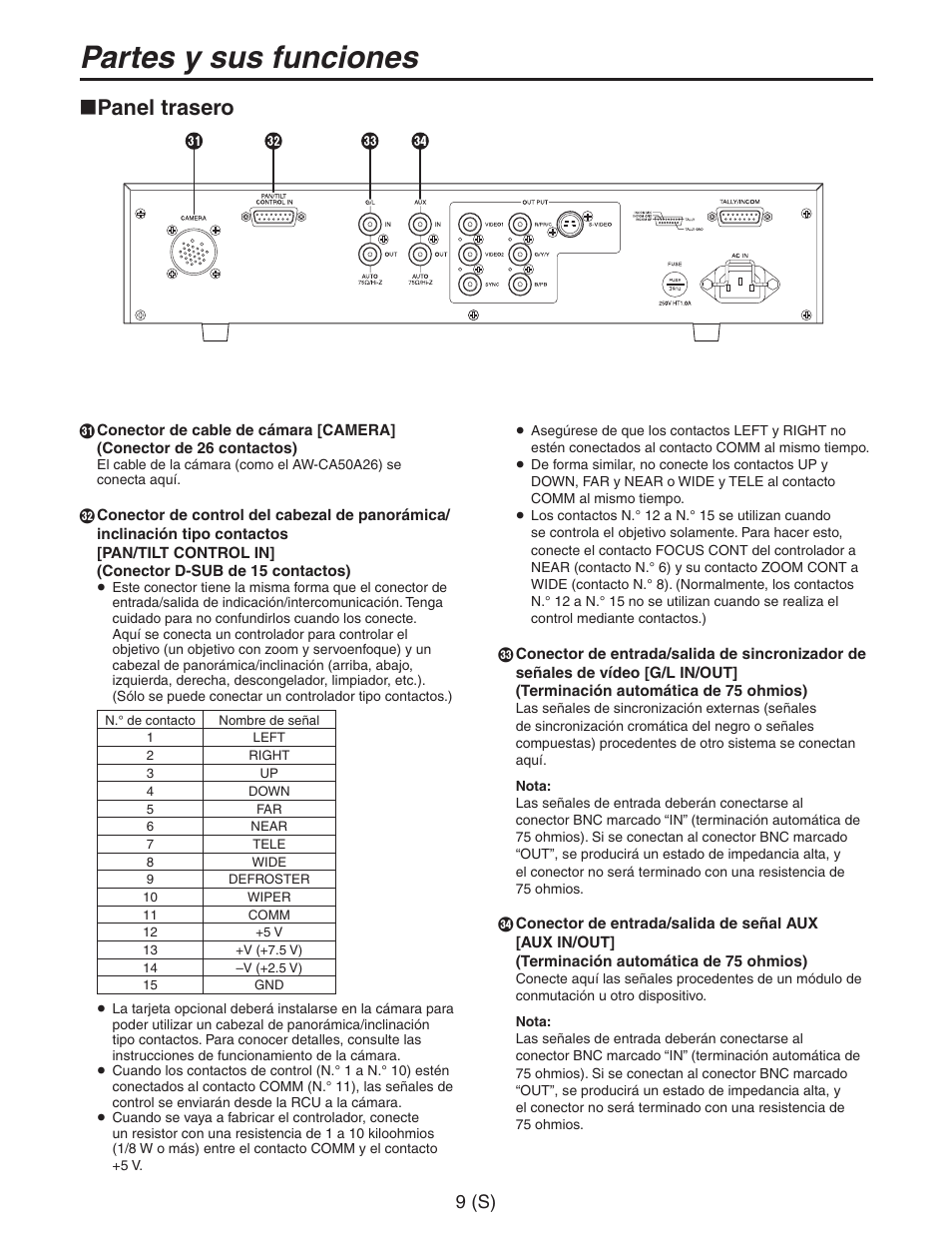 Partes y sus funciones, Panel trasero, 9 (s) | Panasonic AW-RC600 User Manual | Page 90 / 124