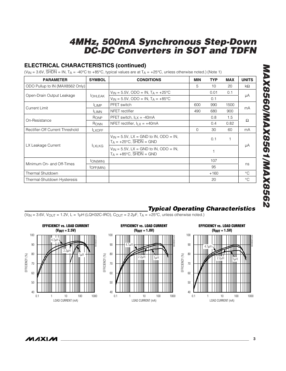 Typical operating characteristics, Electrical characteristics (continued) | Rainbow Electronics MAX8562 User Manual | Page 3 / 12